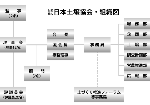 組織図