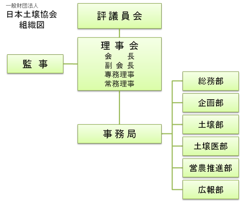 組織図